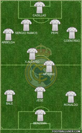 Real Madrid C.F. Formation 2014