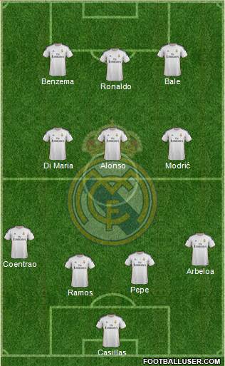 Real Madrid C.F. Formation 2014