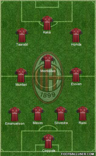 A.C. Milan Formation 2014