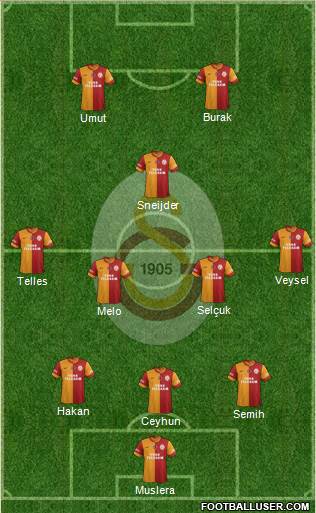 Galatasaray SK Formation 2014