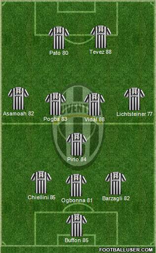 Juventus Formation 2014