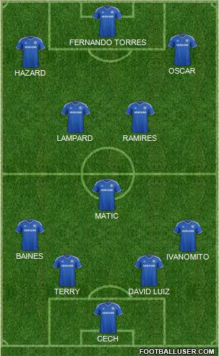 Chelsea Formation 2014