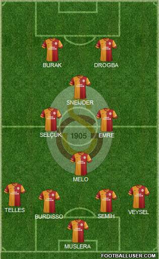 Galatasaray SK Formation 2014