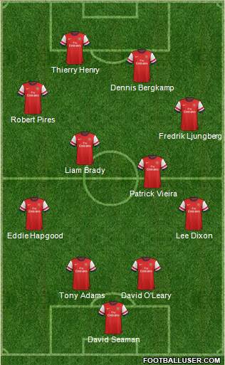 Arsenal Formation 2014