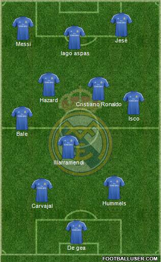 Real Madrid C.F. Formation 2014