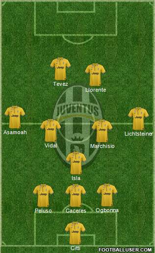 Juventus Formation 2014