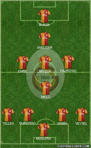 Galatasaray SK Formation 2014