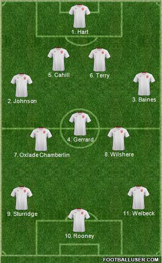 England Formation 2014
