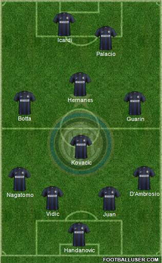 F.C. Internazionale Formation 2014