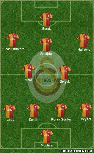 Galatasaray SK Formation 2014