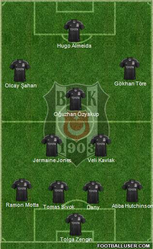 Besiktas JK Formation 2014