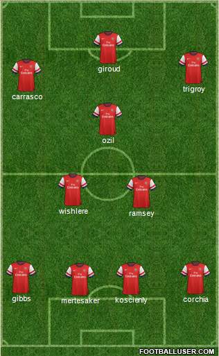 Arsenal Formation 2014