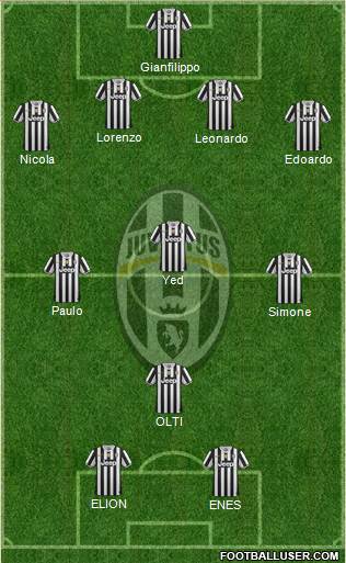 Juventus Formation 2014
