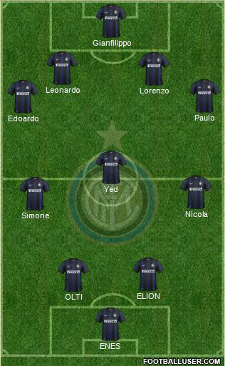 F.C. Internazionale Formation 2014