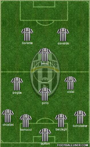 Juventus Formation 2014