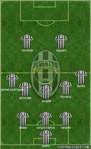 Juventus Formation 2014