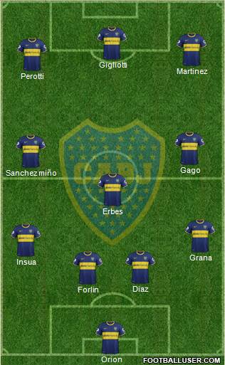Boca Juniors Formation 2014