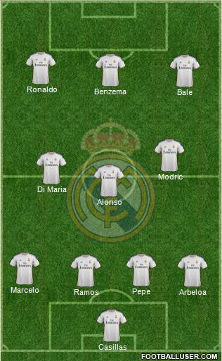 Real Madrid C.F. Formation 2014
