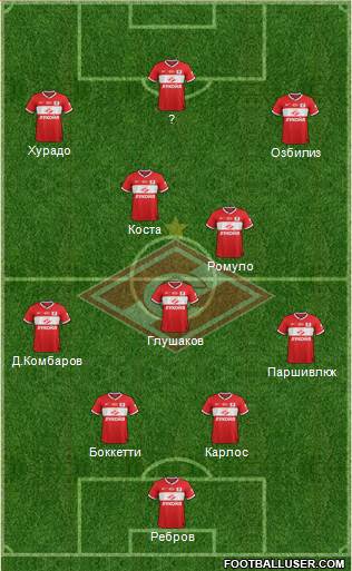 Spartak Moscow Formation 2014