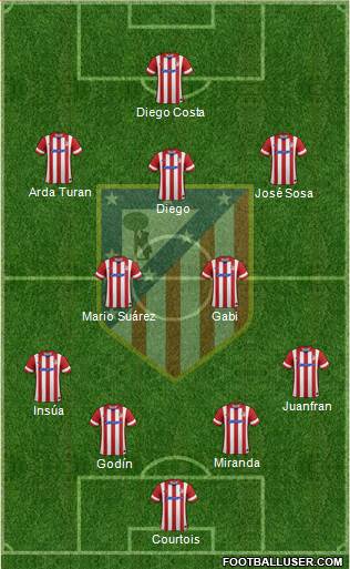 C. Atlético Madrid S.A.D. Formation 2014