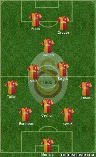 Galatasaray SK Formation 2014