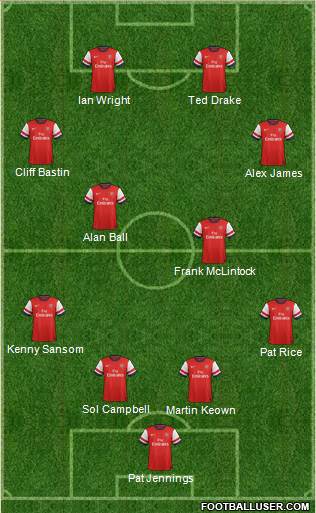 Arsenal Formation 2014