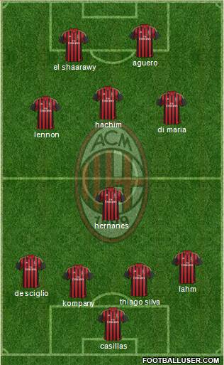 A.C. Milan Formation 2014