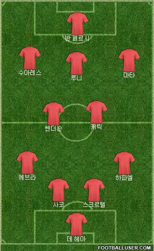 Liverpool Formation 2014