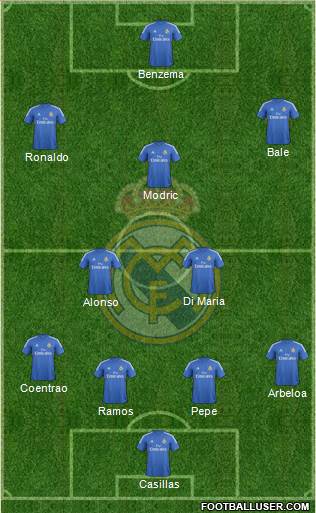 Real Madrid C.F. Formation 2014