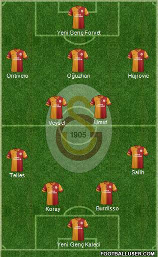 Galatasaray SK Formation 2014