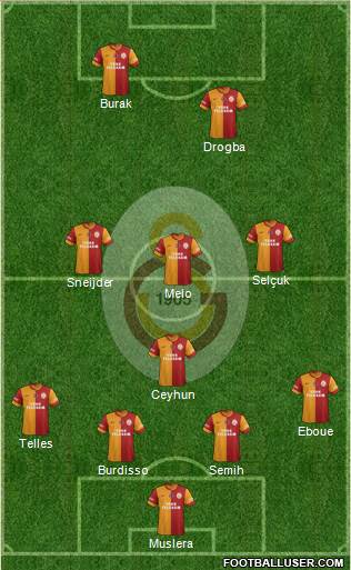 Galatasaray SK Formation 2014
