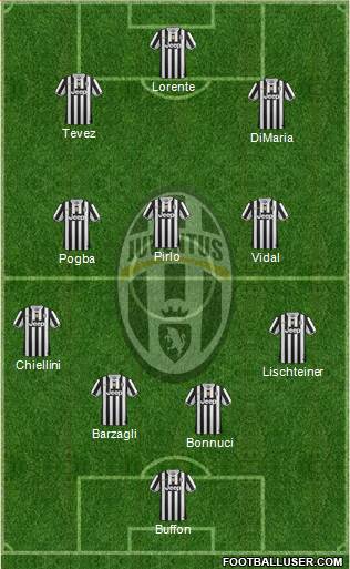 Juventus Formation 2014