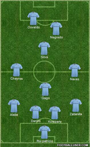 Manchester City Formation 2014