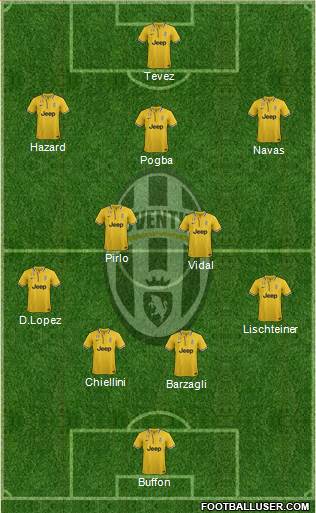 Juventus Formation 2014