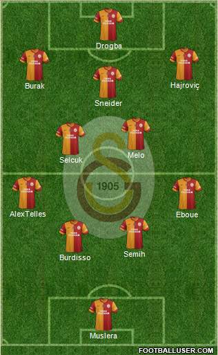 Galatasaray SK Formation 2014