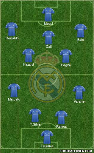 Real Madrid C.F. Formation 2014