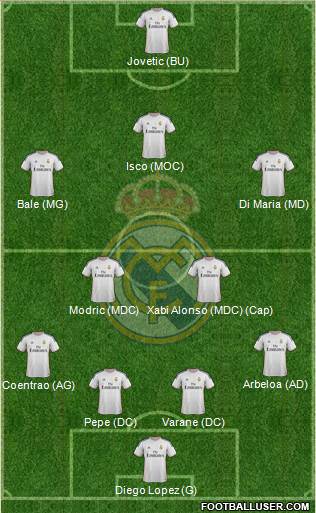 Real Madrid C.F. Formation 2014