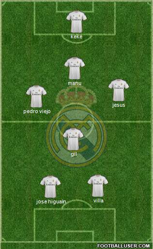 Real Madrid C.F. Formation 2014
