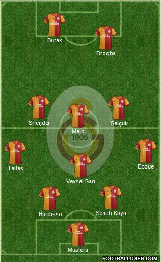 Galatasaray SK Formation 2014