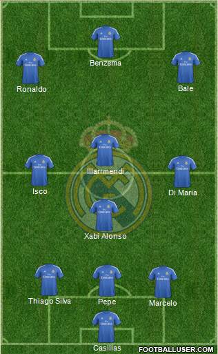 Real Madrid C.F. Formation 2014