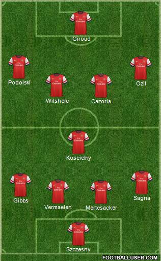 Arsenal Formation 2014