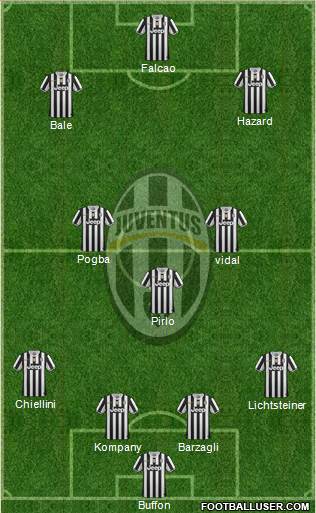 Juventus Formation 2014
