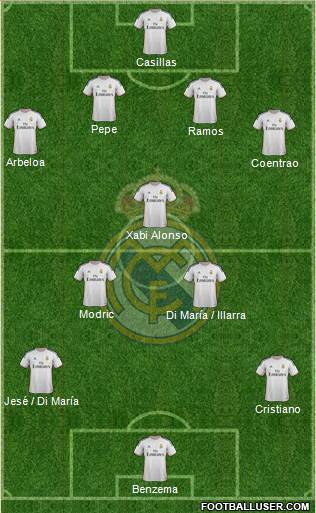 Real Madrid C.F. Formation 2014