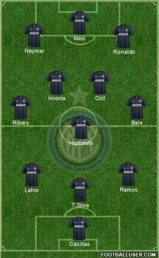 F.C. Internazionale Formation 2014