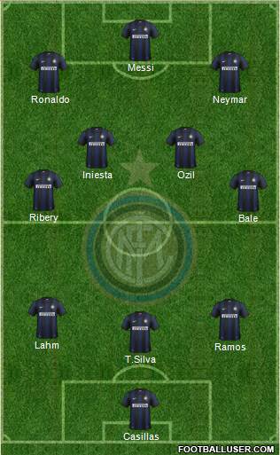 F.C. Internazionale Formation 2014