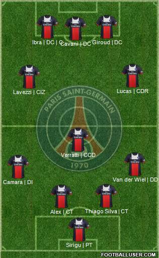 Paris Saint-Germain Formation 2014