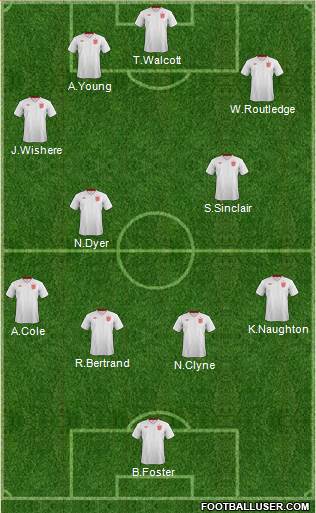 England Formation 2014