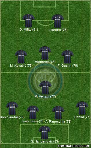 F.C. Internazionale Formation 2014