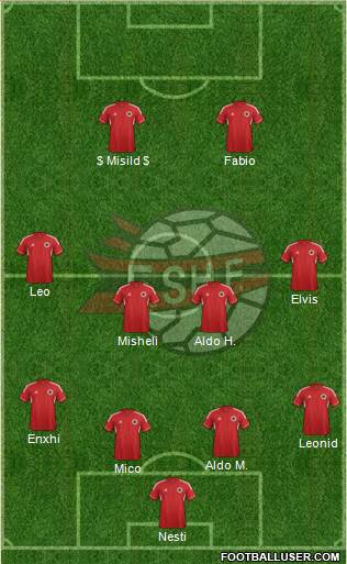 Albania Formation 2014