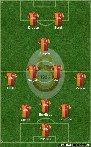 Galatasaray SK Formation 2014